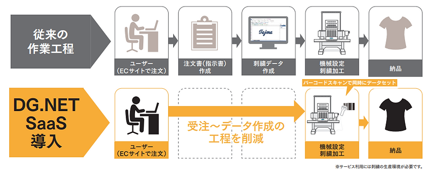 DGNETS05.png