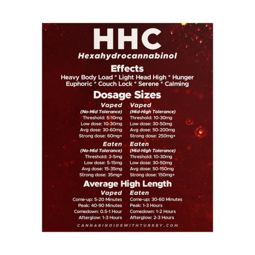 HHC Info Sheet Poster Cannabinoids W/ Turk