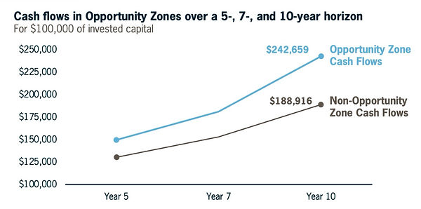 Opportunity%20Zones_Baker%20Tilly%20-%20