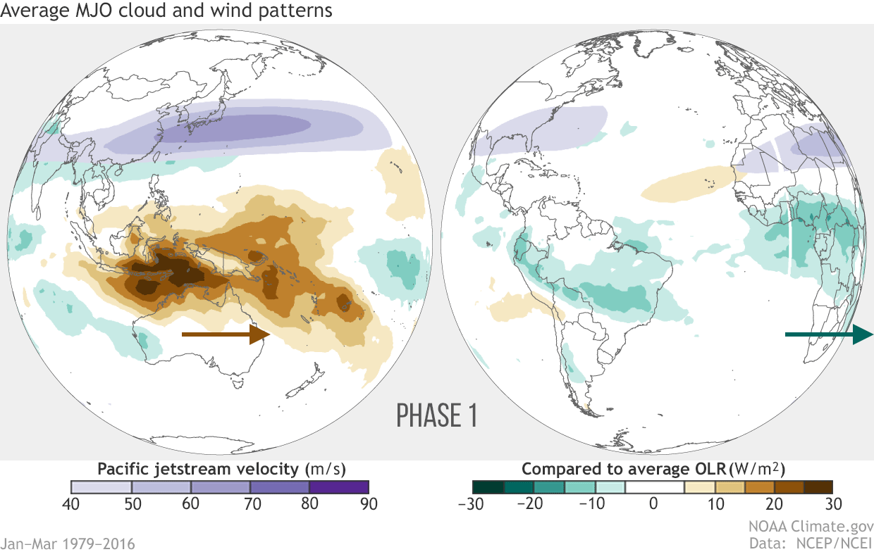 MJO_animation.gif
