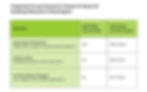 A comparison chart shows projected annual economic impact of hemp in Washington. Scenarios: Mainstream, Niche, No Progress, with jobs/output data.