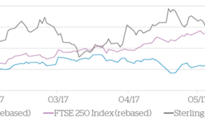UK General Election 8 June 2017 … What’s ahead for the markets!