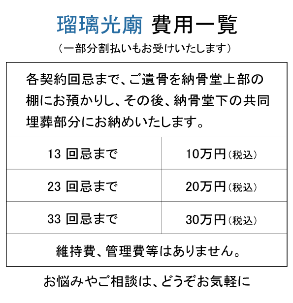 瑠璃光廟使用料.png