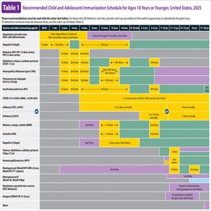 The CDC Childhood Vaccination Schedule is Child Abuse