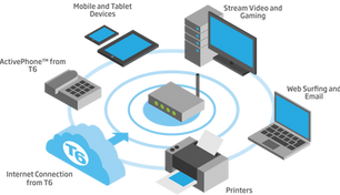 Wireless Communication