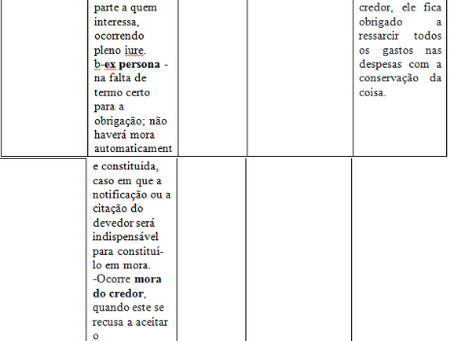 INADIMPLEMENTO (RESUMO)