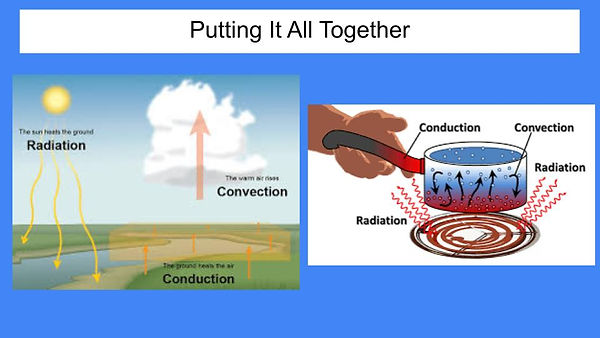 Conduction, Convection, Radiation (1).jpg