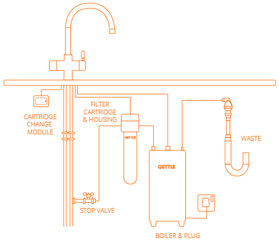 QETTLE Boiling Taps | AllSalts | Southend-on-Sea