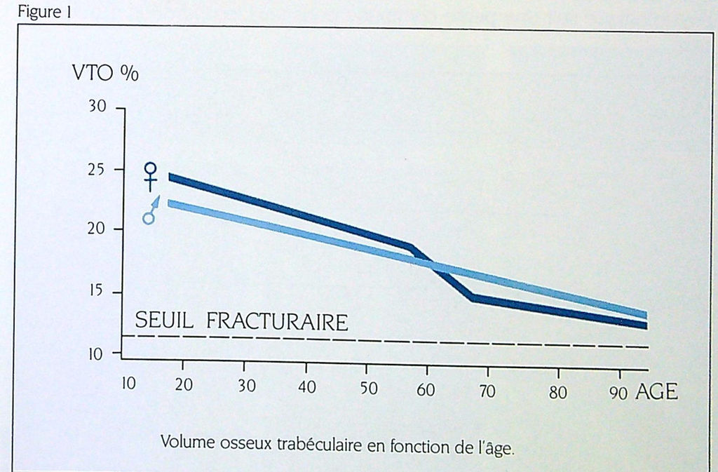 Docteur Daniel Lefèbvre Rhumatologie Arlon Belgique
