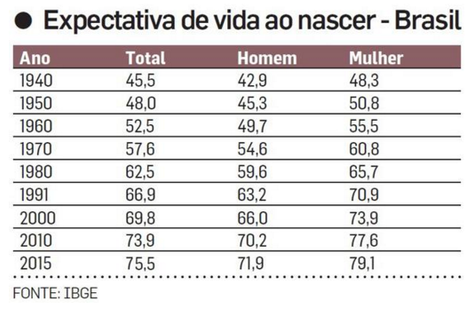 Considerações sobre o papel da Previdência Social – versão 11/2018