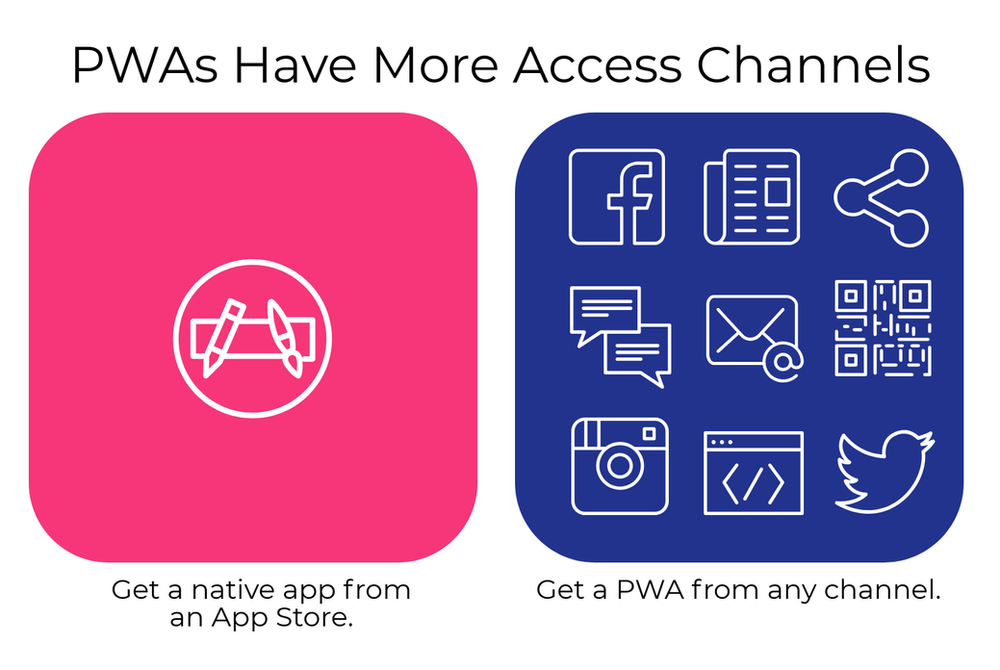 Pwrtrade app