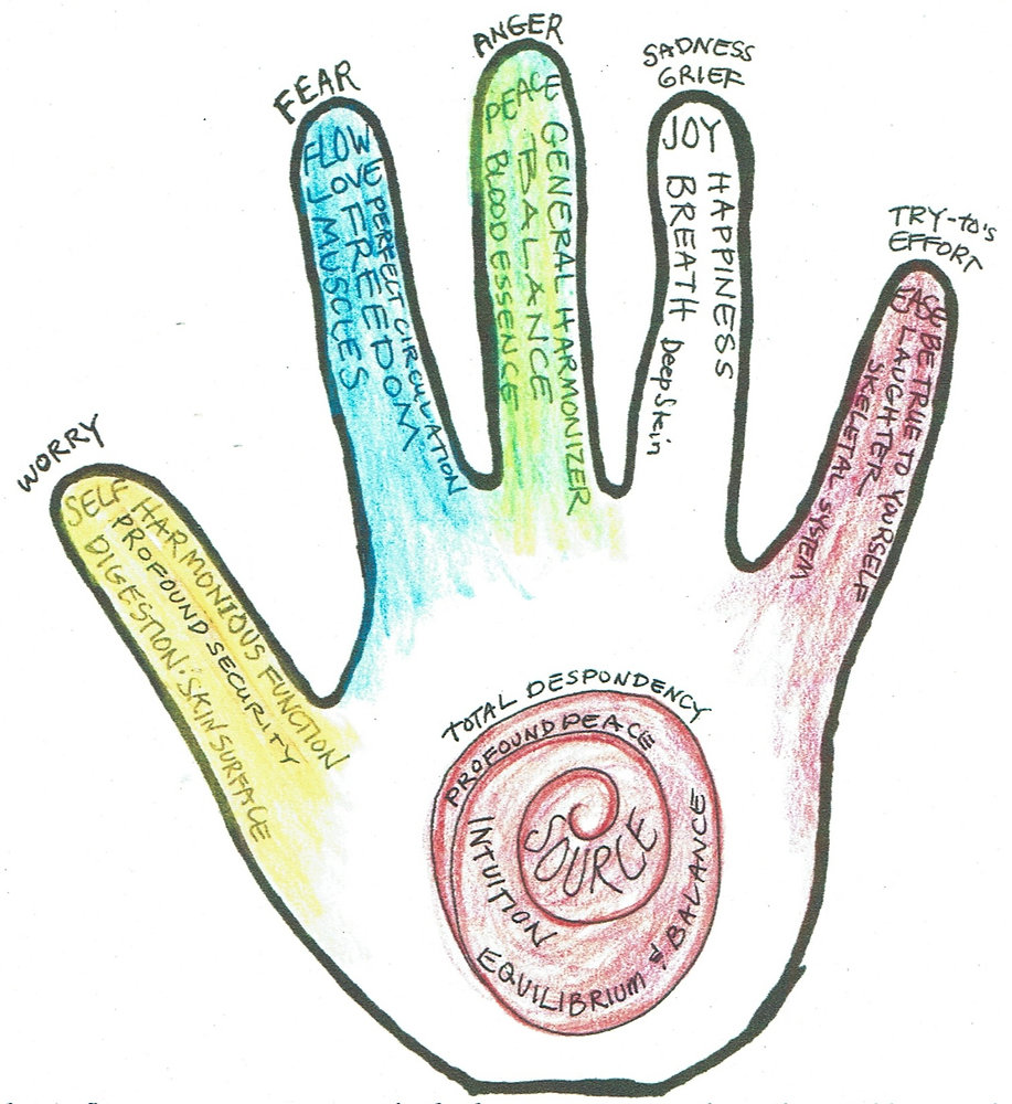 Painlessly Principles to Live By