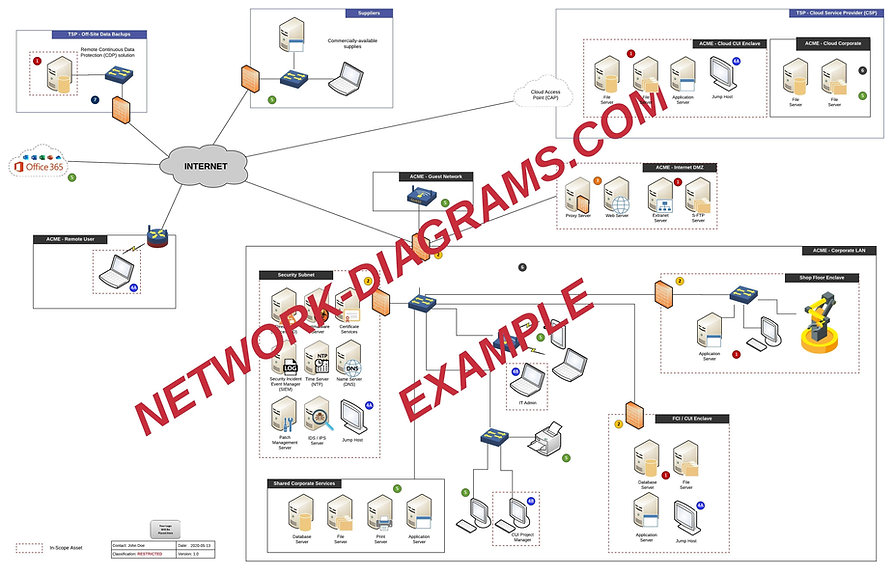 Verutus - Network Diagram Template v1 -