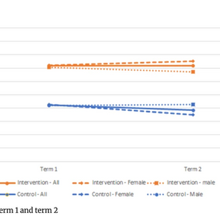 Playful maths! The influence of play-based learning on academic performance of Palestinian primary school children