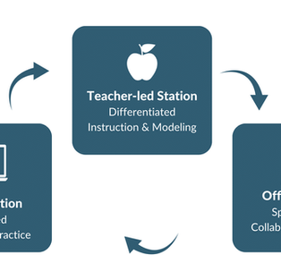 Math Journals: Reflection, Documentation, and Deep Engagement