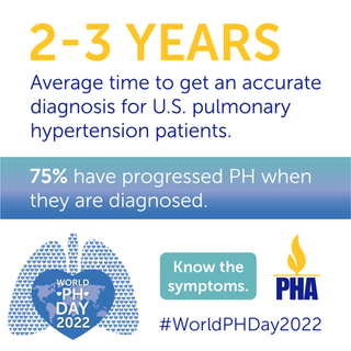 WPHD2022_EarlyDiagnosis_Graphic.png