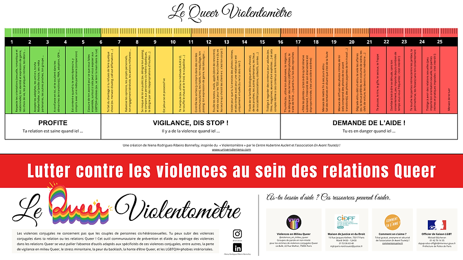 Le Queer Violentomètre est un outil de prévention et de répérage des violences conjugales dans les relations entre personnes LGBTQIA+. En cliquant sur l'image vous pouver télégarder le Queer Violentomètre.