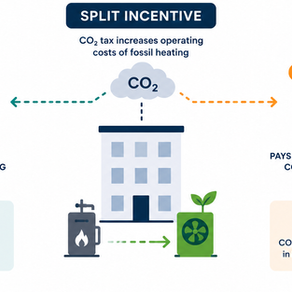 Switzerland's CO₂ tax on thermal fuels: Does it give property owners any financial pressure to go green?