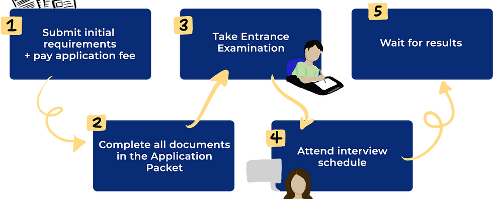 Admission-Steps.bak.png