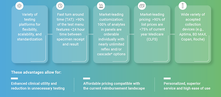 Workflow description of advantages using Innoterix