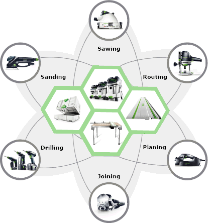 Mishawaka Warehouse & Distributing, FEStool dealer