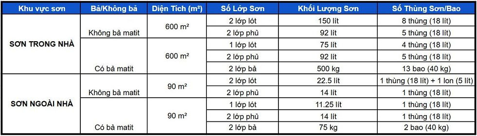 Bảng tính khối lượng sơn nước