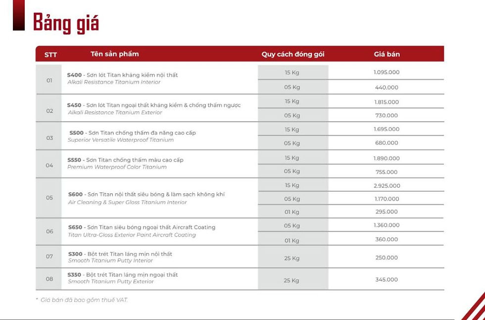Bảng giá sơn Pencco