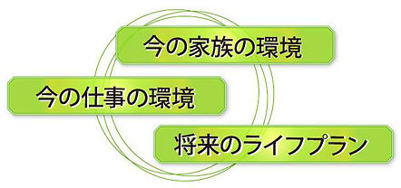 フォロー