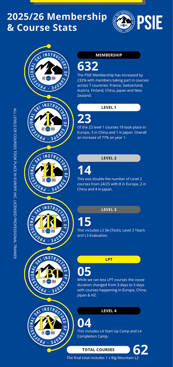 202526 Membership & Course Stats.png