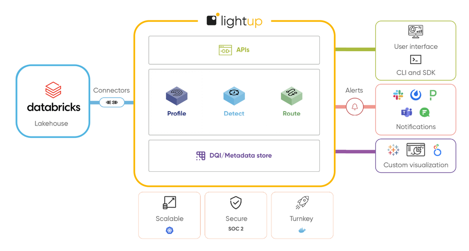 lightup-databricks-diagram.png