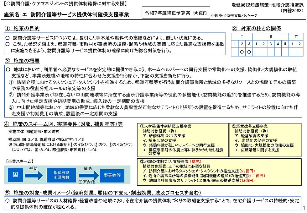 訪問介護を中心とした支援策※介護保険最新情報vol1454（賃上げ）・1455（サテライト）含む