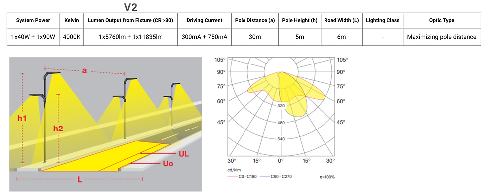 Thumbnail: Straßenbeleuchtung
