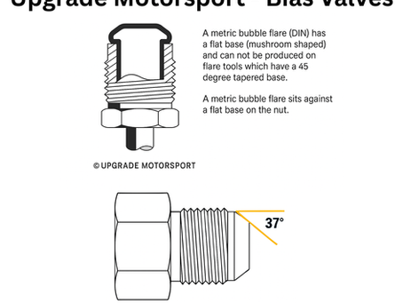 Upgrade Motorsport image explaining the correct male fitting types with a metric bubble flare and M10x1 flare illustrations. Text describes shapes.