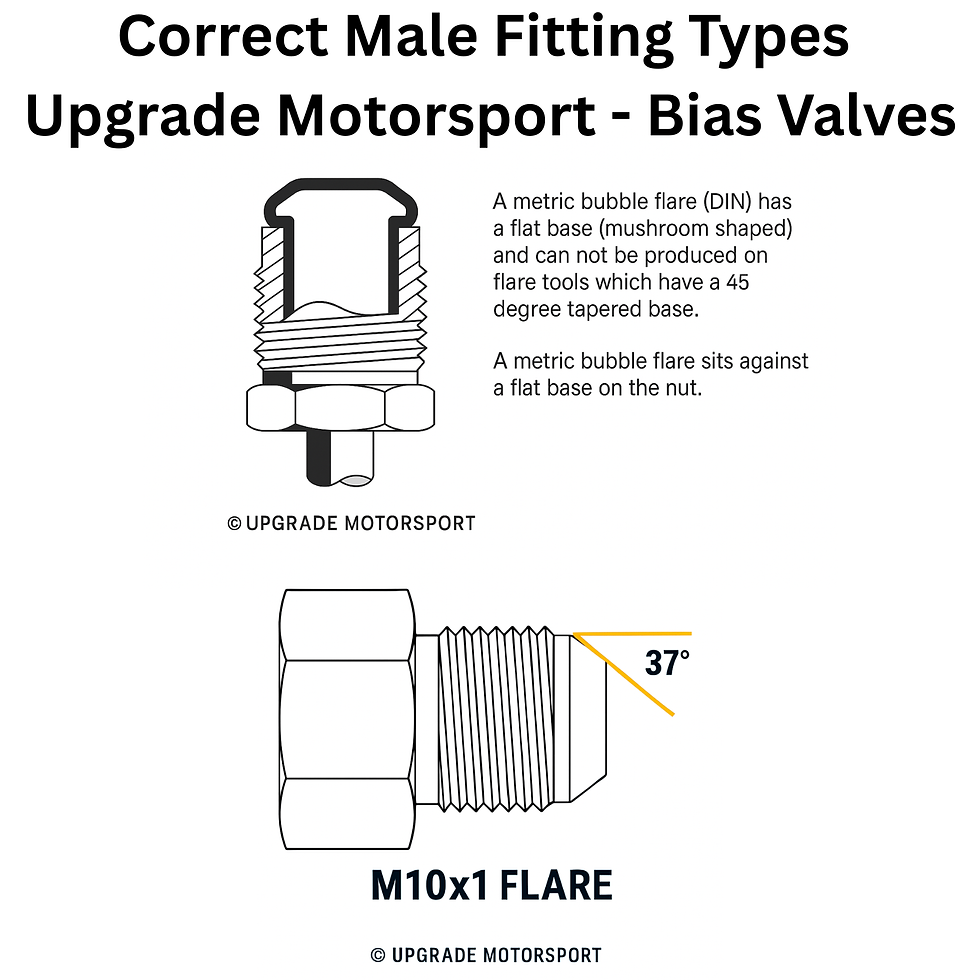 Upgrade Motorsport image explaining the correct male fitting types with a metric bubble flare and M10x1 flare illustrations. Text describes shapes.
