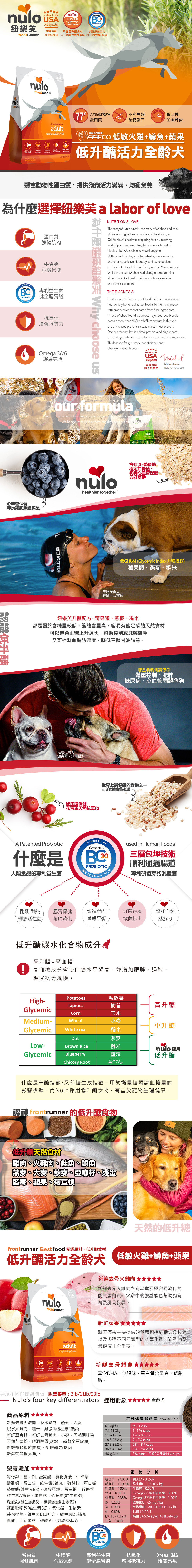 紐樂芙低升醣-全齡犬+低敏火雞鱒魚2021.jpg