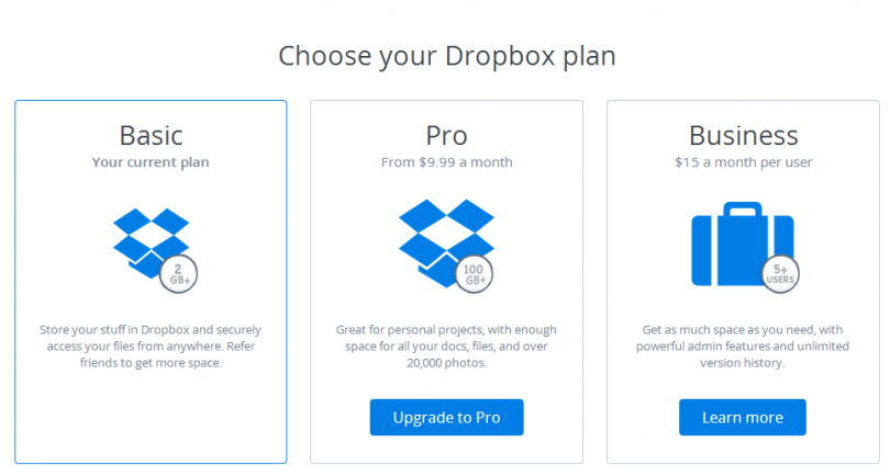 These images display various types of business models, including the freemium model as demonstrated by Dropbox.