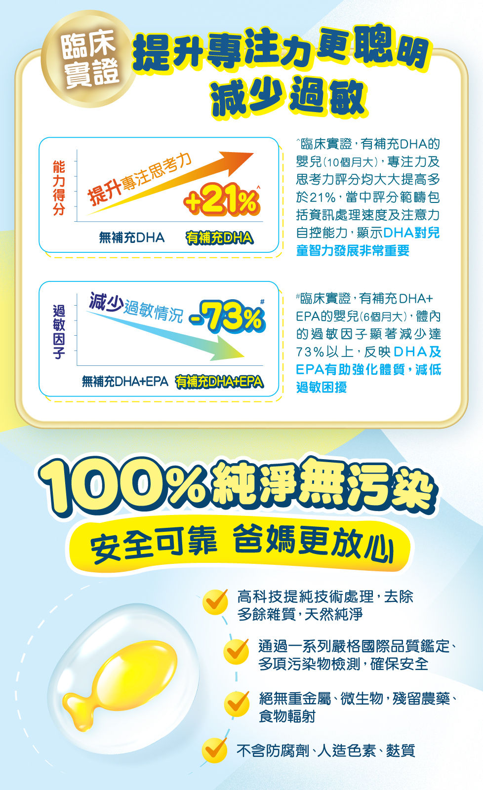 MiTime兒童魚油藻油DHA經臨床實證,提升專注力及減少過敏。