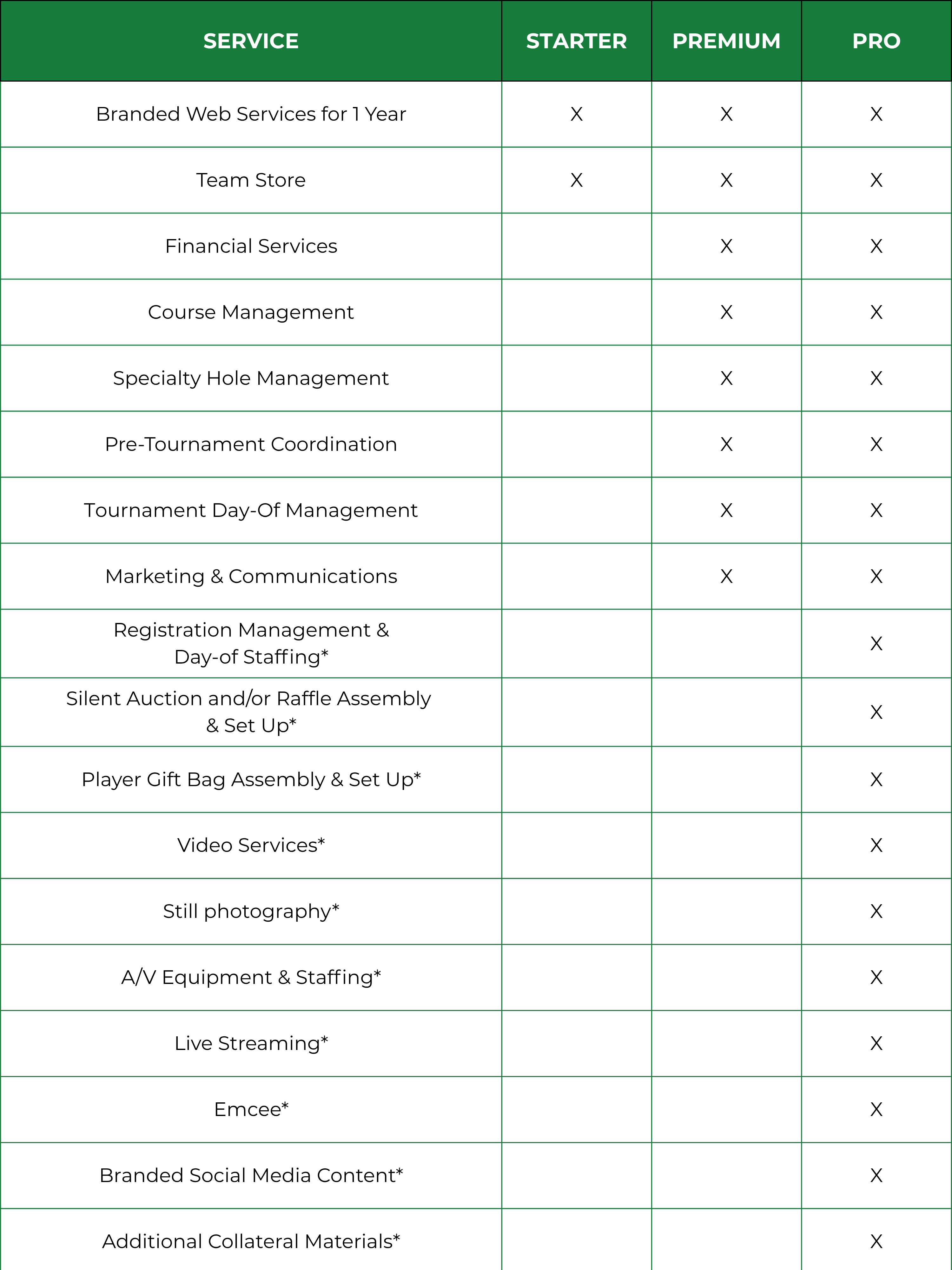 Service Tier Table (3000 x 4000 px) (2).png