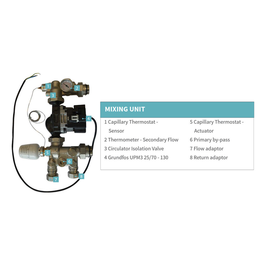 Mixing Unit with info