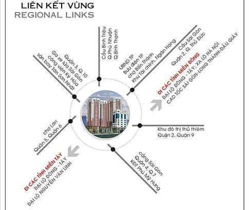 Liên kết vùng thuận tiện