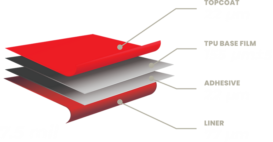 FIlm Thickness (Kevlar Shield) 7.5mil.png