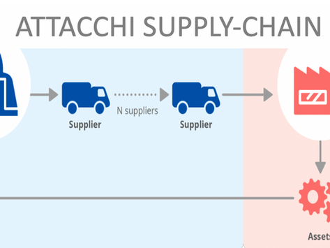 Ecco perché il focus dei malware è sulla supply-chain