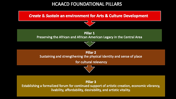 HCAACD_AFRICATOWN_State of the Union Pre