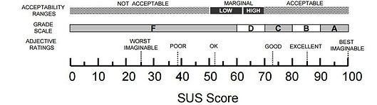 sus score12april.png