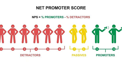 net-promoter-score-formula-vector-260nw-