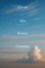 4 main types of clouds, with labels, in the sky