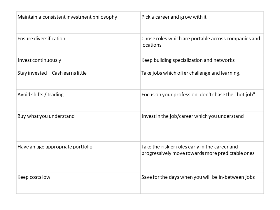 Build your career like an investment portfolio