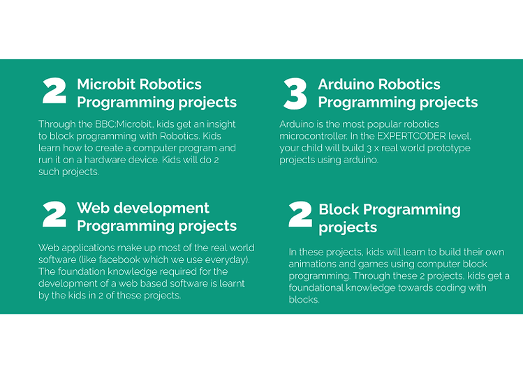 IgniterSpace Online Coding Program Infor