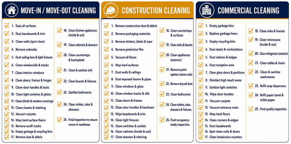 Cleaning services checklist for move-in, construction, and commercial cleaning in Kamloops, BC by S. & E. Property Services Ltd.