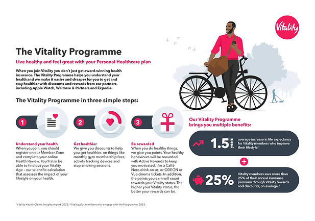 Pages from Vitality_Vitality-Individual_Personal-Healthcare_Guides-and-Brochures_Vitality-